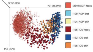 dysbiosis in critical illness