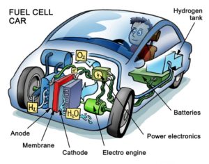 Fuel cell