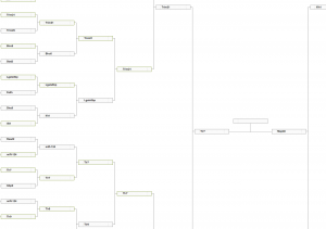 Game of clones bracket