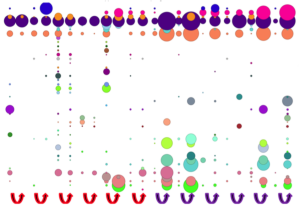 Virome analysis