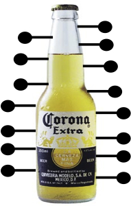 my corona